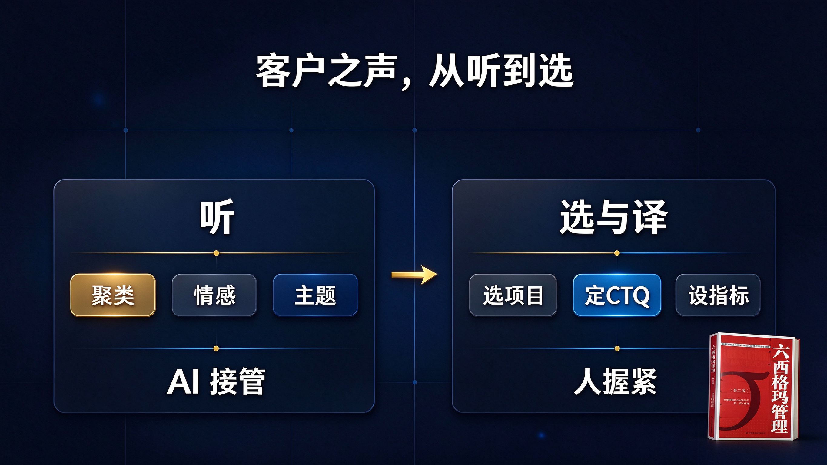 VOC 到 CTQ 的听与选译分界示意